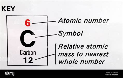 Carbon (C) .